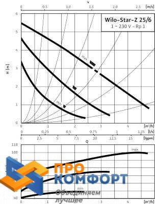 Циркуляционный насос Wilo Star-Z 25/6 CircoStar