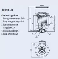 Бойлер косвенного нагрева Hajdu AQ IND FC 150