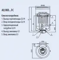 Бойлер косвенного нагрева Hajdu AQ IND SC 200