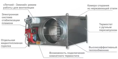 Теплогенератор газовый Master GREEN 470 SG