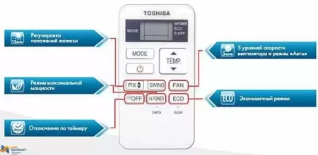 Сплит-система Toshiba RAS-18S3KHS-EE / RAS-18S3AHS-EE