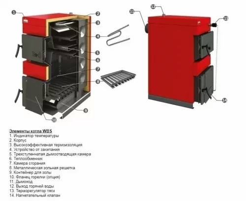 Твердотопливный котел Sunsystem WBS-N 30 KW