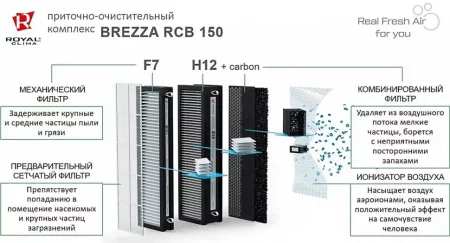 Приточно-очистительный комплекс Royal Clima BREZZA RCB 150