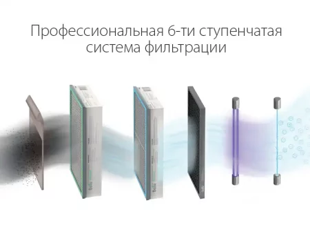 Очиститель воздуха Ballu ONEAIR ASP-200P