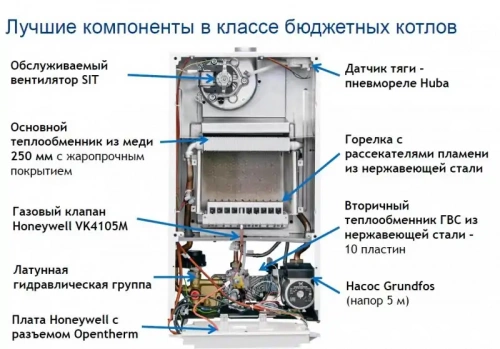 Настенный газовый котел BAXI ECO Nova 18 F