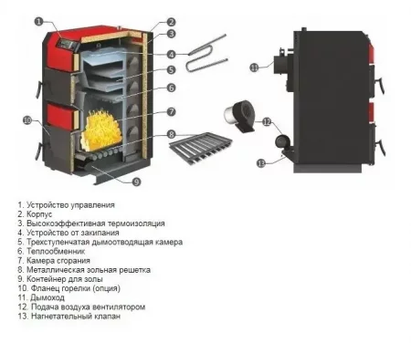 Твердотопливный котел Sunsystem Burnit WBS-N AC 70 KW