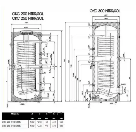 Накопительный водонагреватель Drazice OKC 200 NTRR/SOL