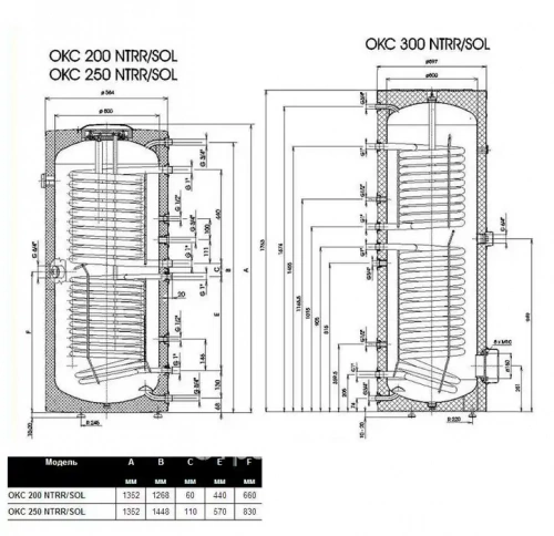 Накопительный водонагреватель Drazice OKC 300 NTRR/SOL