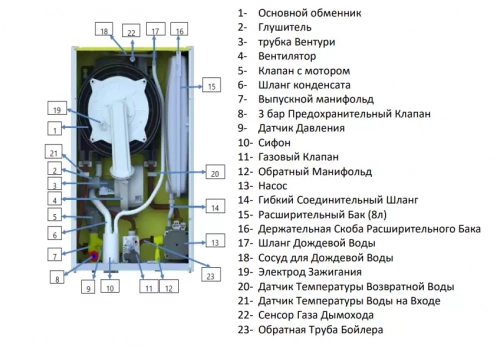Настенный газовый котел E.C.A. Proteus Premix 30 HST NG