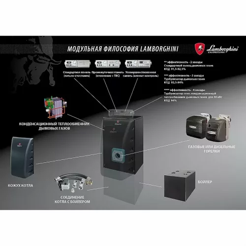 Комбинированный котел Lamborghini EL-DB N 95 с аналоговым пультом