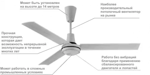 Дестратификатор Master E36202