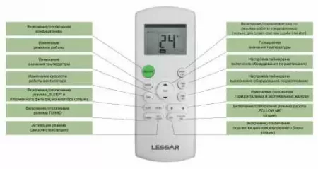 Сплит-система Lessar LS-H36KLA4A/LU-H36KLA4A Rational